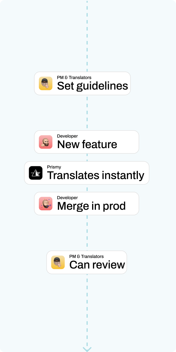 AI-Powered
